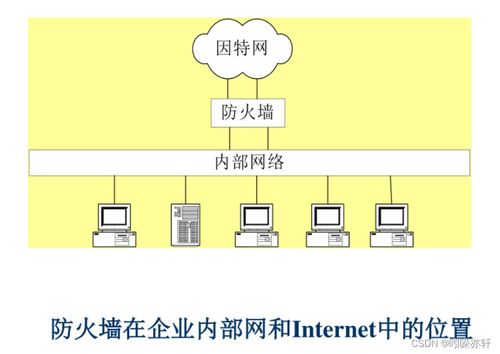 構建數字世界的護城河 網絡通信安全與信息安全軟件開發實踐